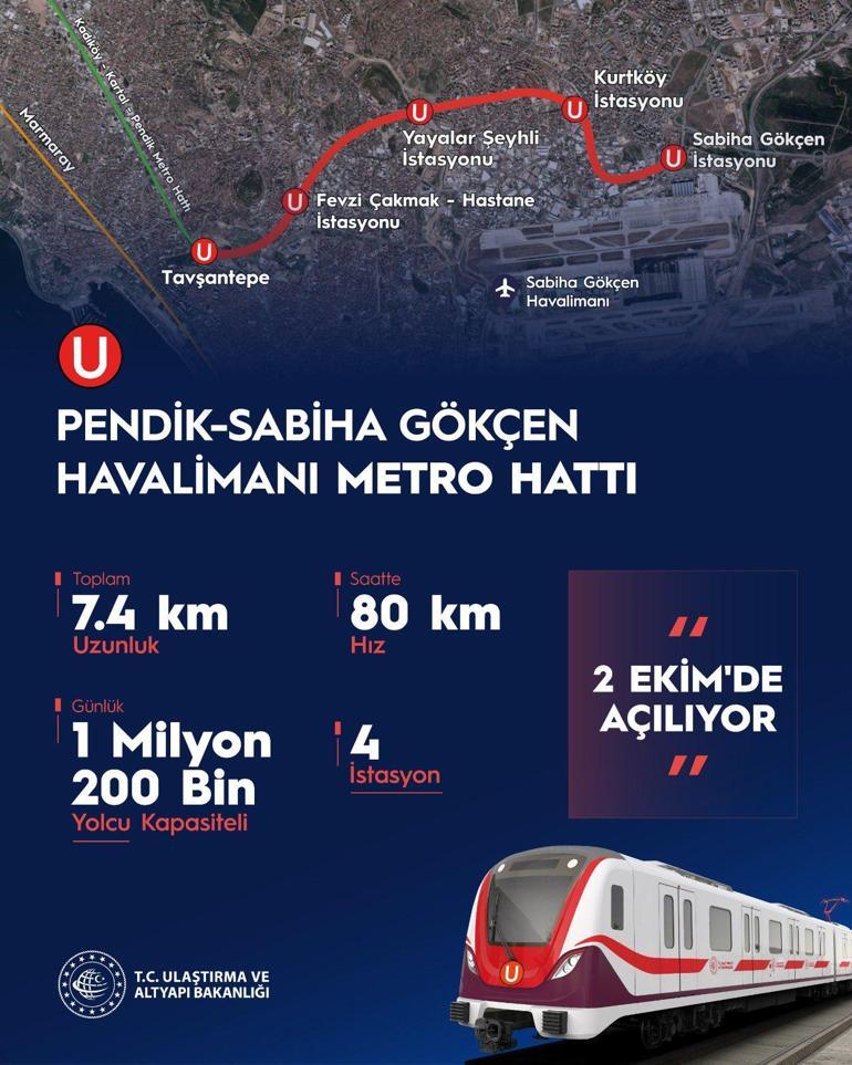İstanbulun yeni metrosu için geri sayım Bakan Karaismailoğlu detayları CNN Türkte anlattı