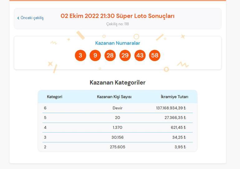 Süper Loto sonuçları belli oldu İşte 2 Ekim Süper Loto çekiliş sonuçları sorgulama ekranı...