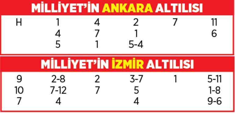 Yarış rehberi (6 Ekim 2022)