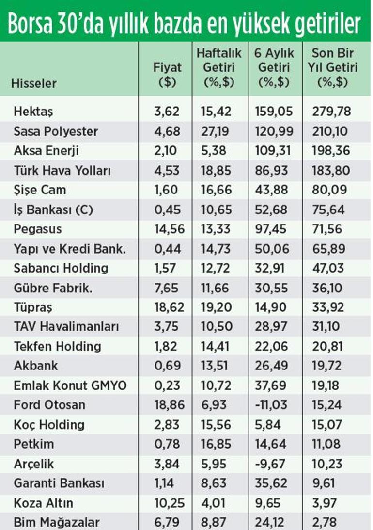 İstihdam yaratan şirkete rağbet