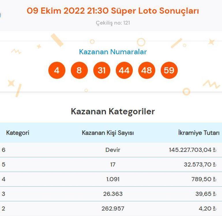 Süper Loto sonuçları sorgulama 9 Ekim: Süper Loto çekilişinde büyük ikramiye ve kazanan numaralar