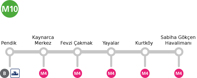 M10 Durakları 2024: M10 Pendik-SGH Metro Hattı Durak İsimleri ve Güzergah Hattı