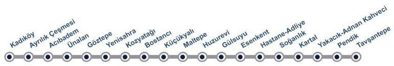 M4 Durakları 2024: M4 Kadıköy-Tavşantepe Metro Durakları İsimleri, Güzergah Hattı ve Çalışma Saatleri