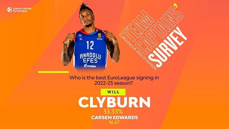 EuroLeague kaptanları seçti Şaşırtan Obradovic cevabı