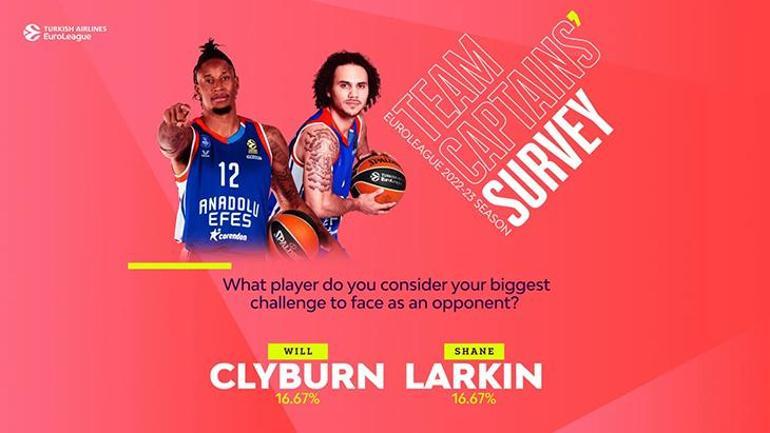 EuroLeague kaptanları seçti Şaşırtan Obradovic cevabı