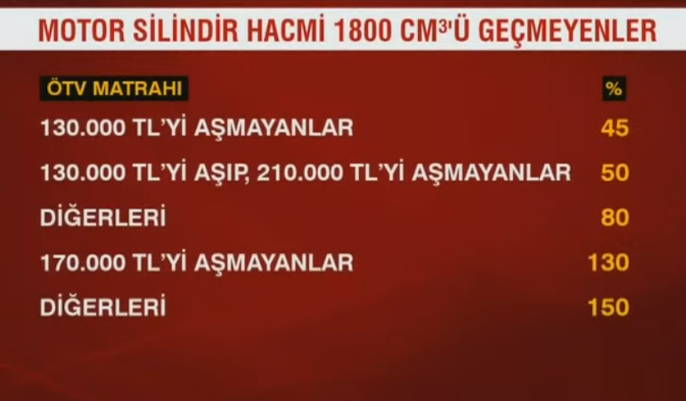 Araç piyasasında ÖTV nöbeti İndirim olacak mı