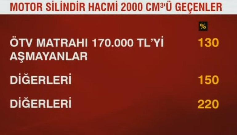 Araç piyasasında ÖTV nöbeti İndirim olacak mı