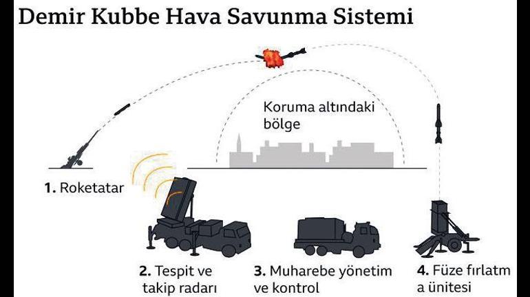 Başkan’ı koruyan NASAMS...