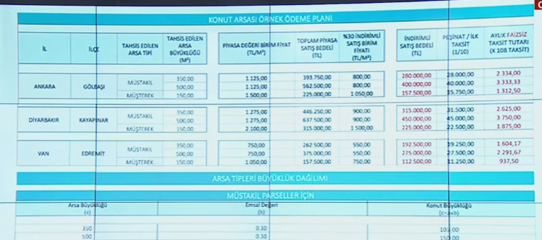 İlk Evim- İlk İş yerim projesi TOKİ Başkanı Bulut merak edilen soruları cevapladı