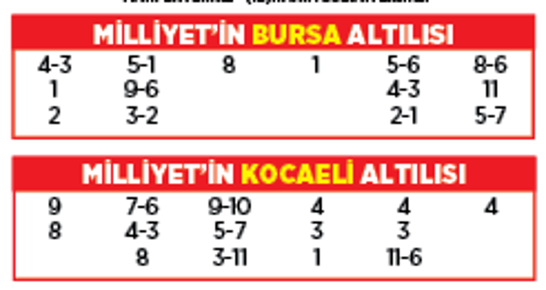 Altılı ganyanda bugün (17 Ekim)