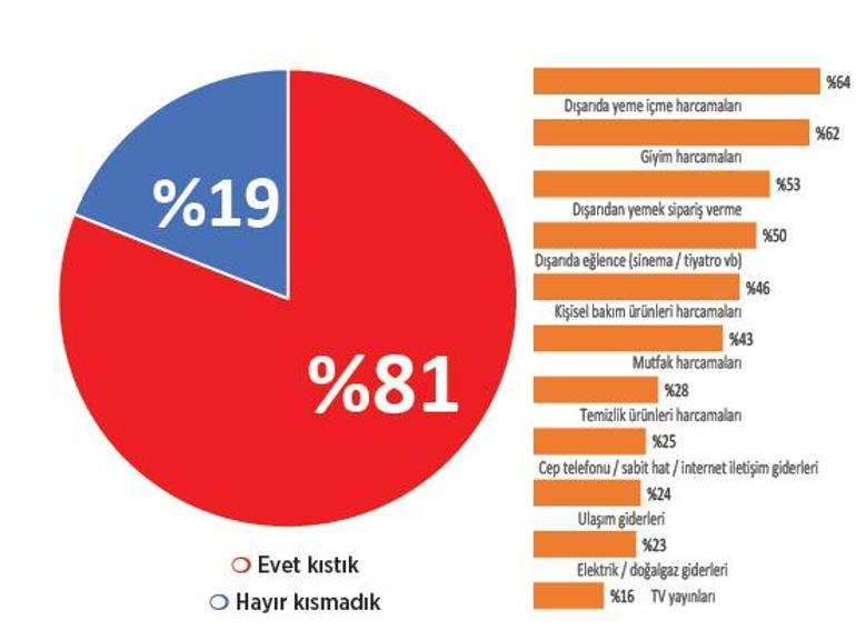 Okul masrafları için tasarruf