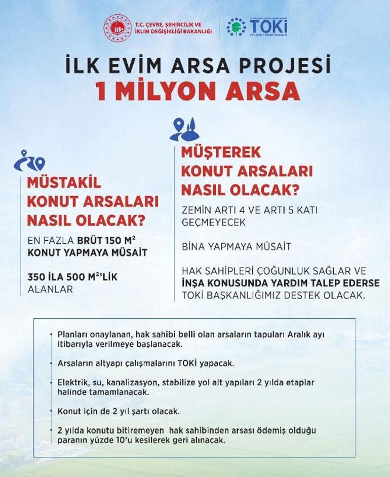 1 milyon arsa projesinde kat ve süre şartı