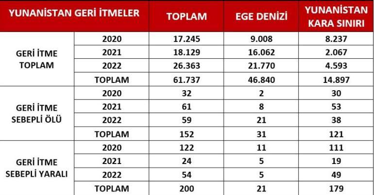 İçişleri Bakanlığından Yunanistana belgelerle sert tepki