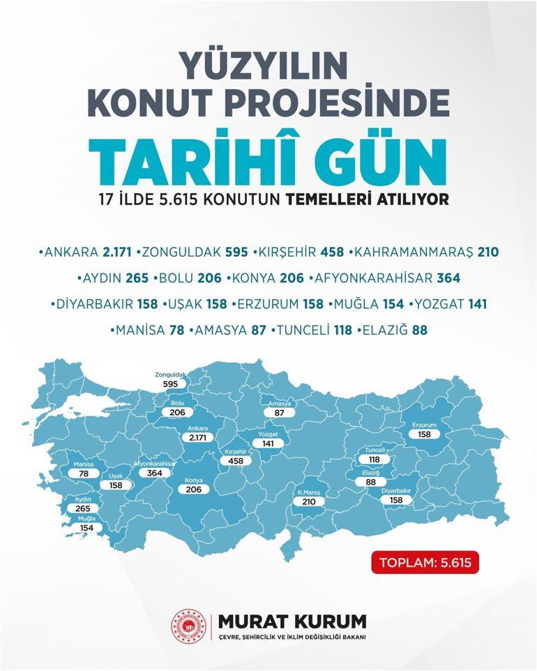 Bakan Kurum: 25 Ekim’de tarihi bir gün yaşayacağız