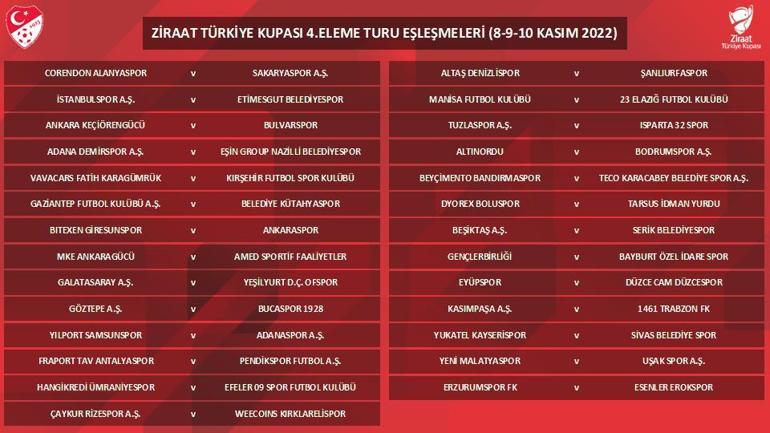 Ziraat Türkiye Kupası kuraları çekildi İşte Galatasaray ve Beşiktaşın rakipleri