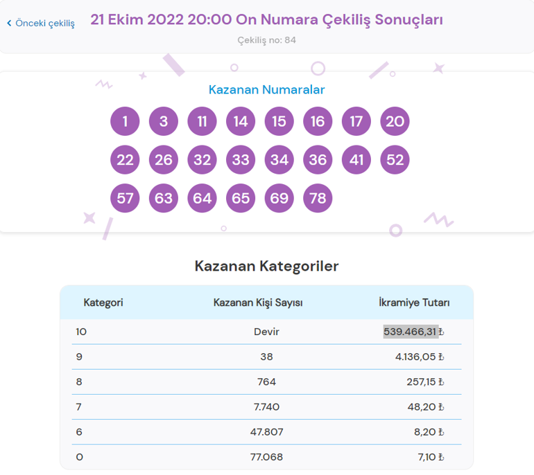21 Ekim On Numara sonuçları açıklandı İşte düşen numaralar...