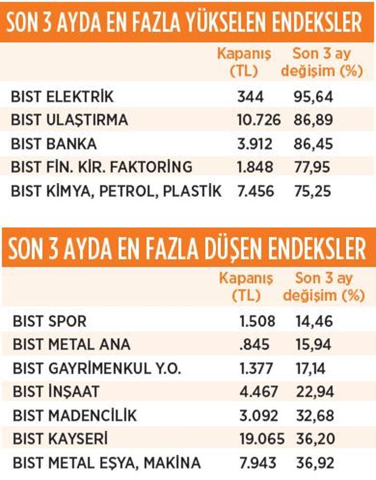 İyi bilançolar fiyatlanacak