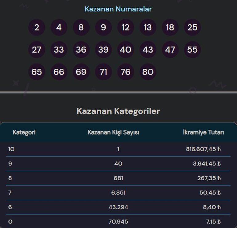 On Numara sonuçları sorgulama: 24 Ekim On Numarada ikramiye ve kazandıran numaralar