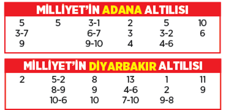 Altılı ganyanda bugün (25 Ekim)