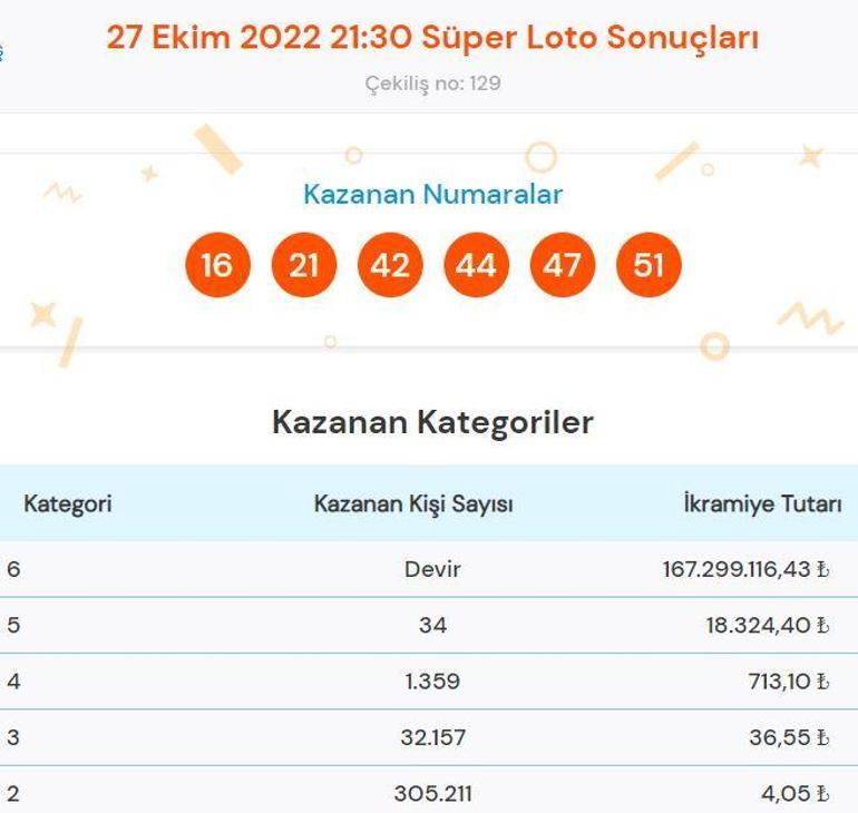 Süper Loto sonuçları sorgulama: 27 Ekim Süper Loto çekilişinde büyük ikramiye kazandıran numaralar