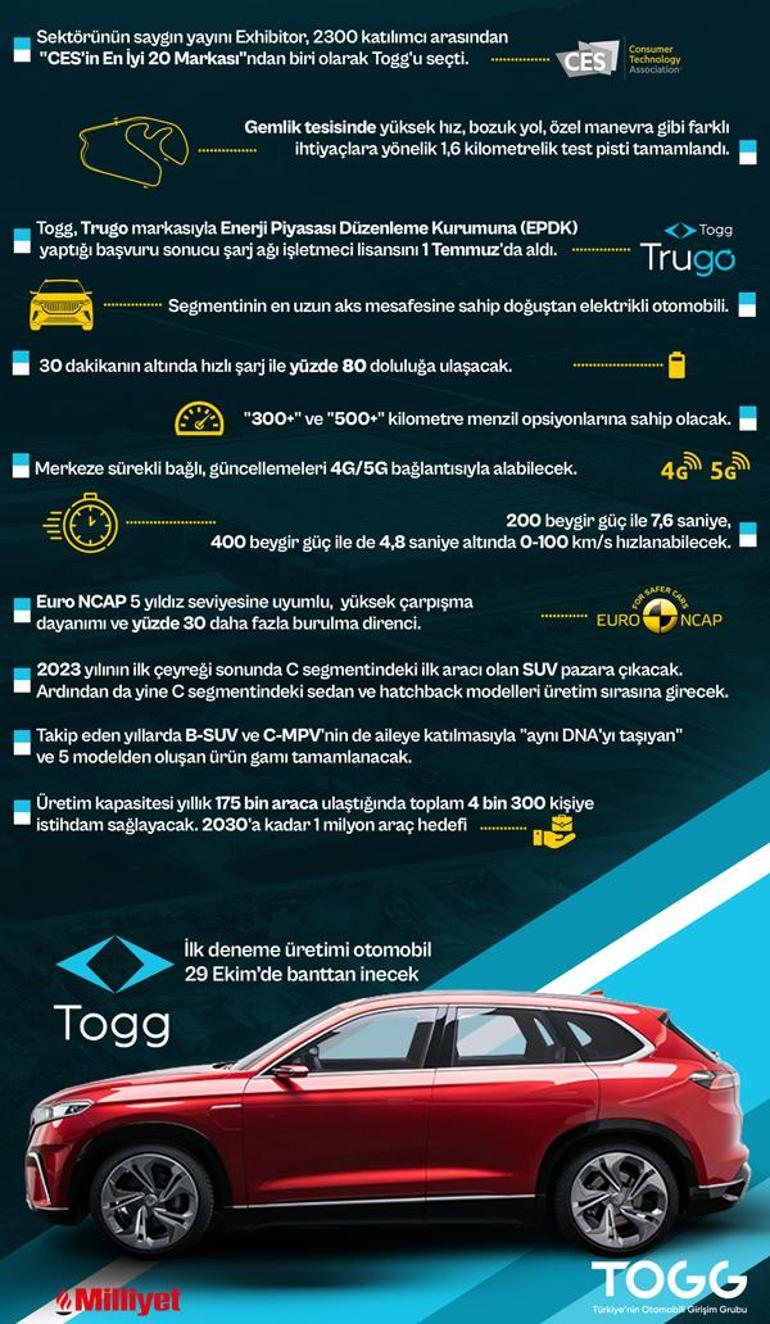 TOGG CEOsu Karakaştan fiyat ve kapasite açıklaması