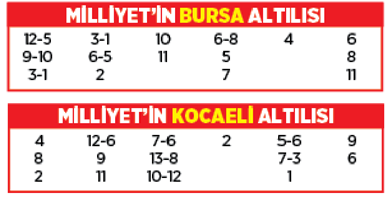 Altılı ganyanda bugün (31 Ekim)