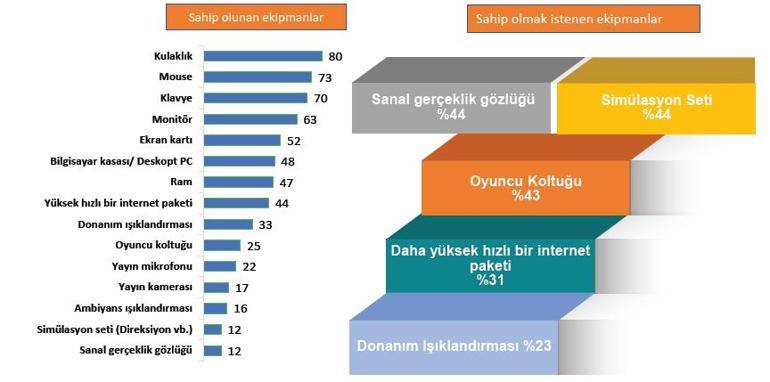 Elektronik oyun sinemayı geçti