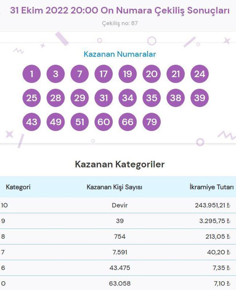 On Numara sonuç sorgulama: 31 Ekim On Numarada ikramiye kazandıran numaralar