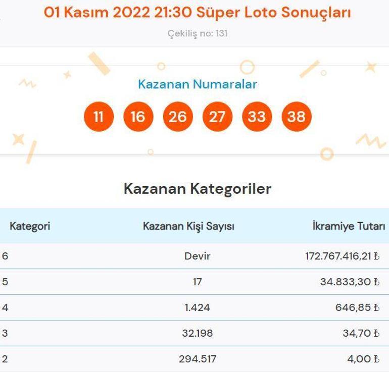 Süper Loto sonuçları sorgulama 1 Kasım: Süper Loto çekilişinde büyük ikramiye kazandıran numaralar