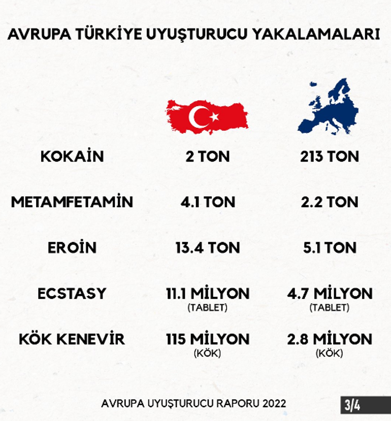 Narkotikten Kılıçdaroğluna rakamlı yanıt: Hakkımızı helal etmiyoruz