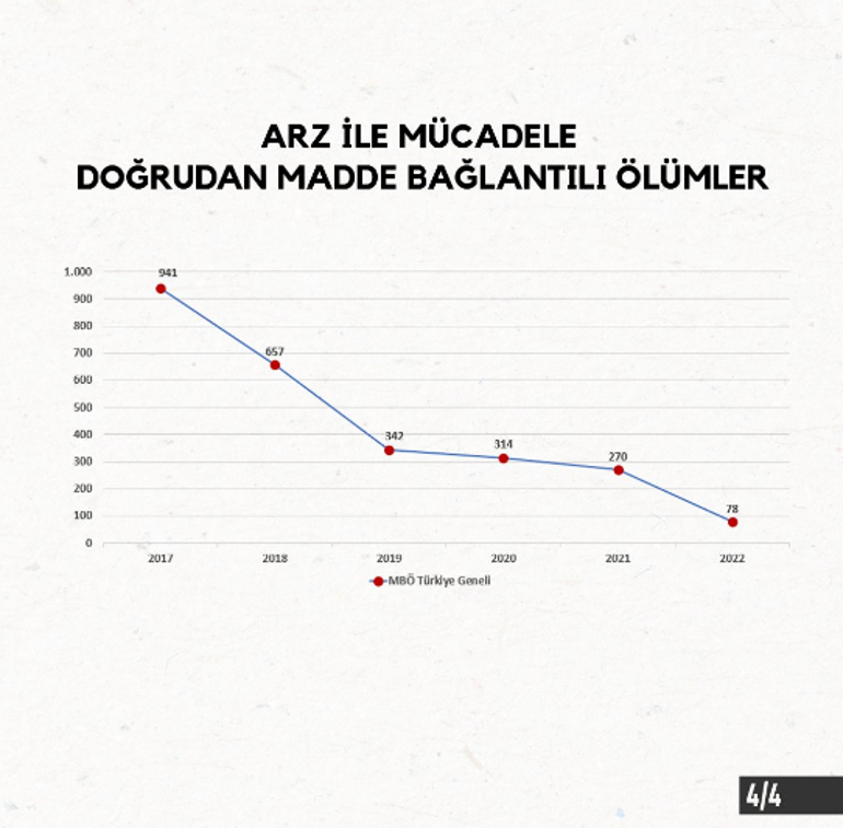 Narkotikten Kılıçdaroğluna rakamlı yanıt: Hakkımızı helal etmiyoruz