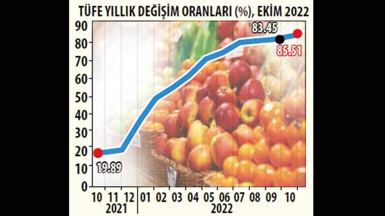 Vergi ve cezalar yeni yılda nasıl değişecek