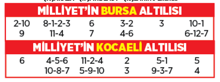 Altılı ganyanda bugün (7 Kasım)