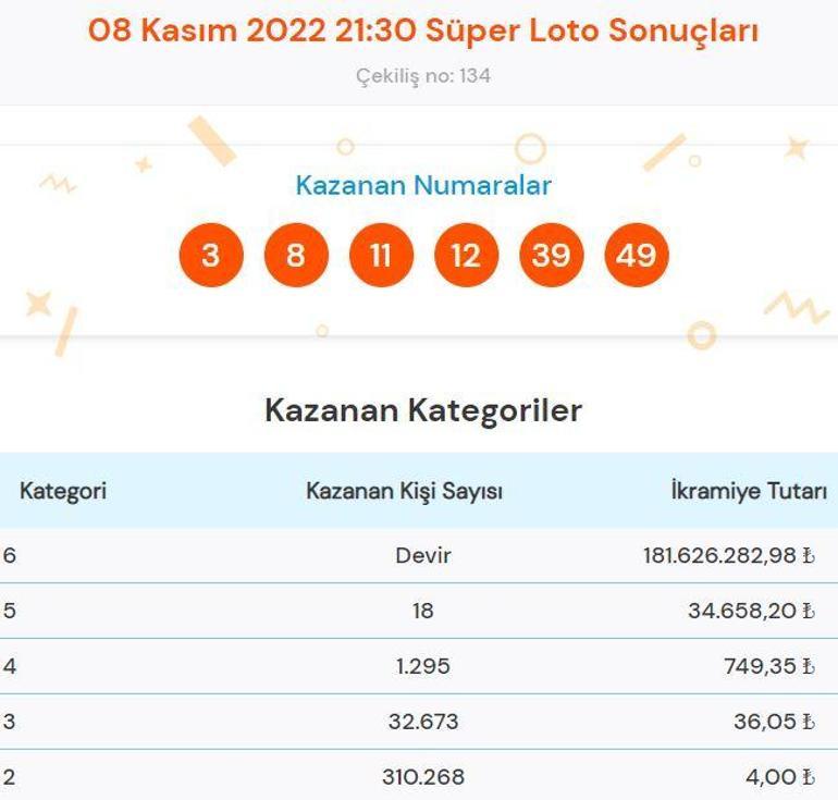 Süper Loto sonuçları sorgulama: 8 Kasım Süper Lotoda büyük ikramiye...