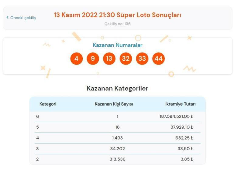 Süper Loto çekiliş sonuçları açıklandı 13 Kasım Süper Loto sonuçları sorgulama ekranı