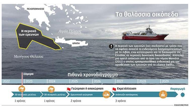 Yunanistana uçak gemisi Türkiyeye karşı yine aynı adım