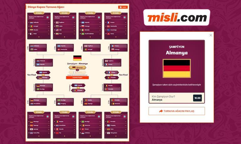 Dünya Kupası Tahmin Ağacı Misli.com’da
