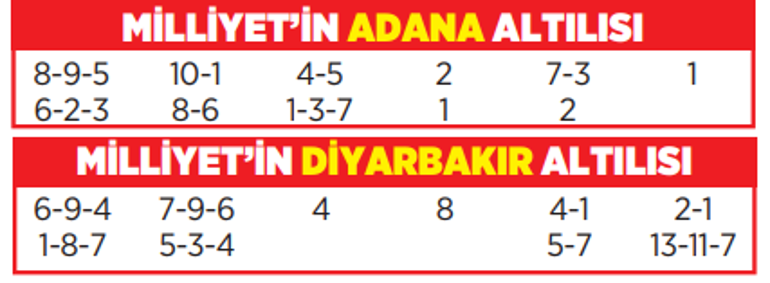 Altılı ganyanda bugün (22 Kasım)