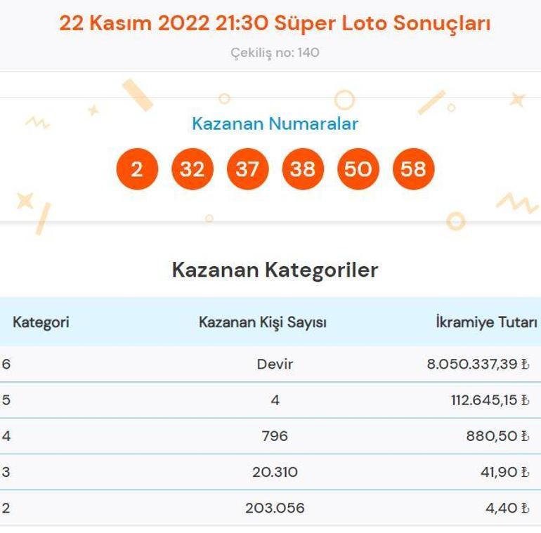 Süper Loto sonuçları sorgulama: 22 Kasım Süper Loto çekilişinde büyük ikramiye...