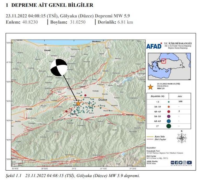 Düzcedeki 5.9luk depremin ön değerlendirme raporu paylaşıldı