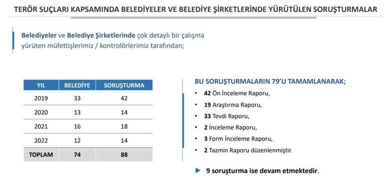 Bakan Soyludan İBBde işe alınan 1668 kişi hakkında flaş açıklama