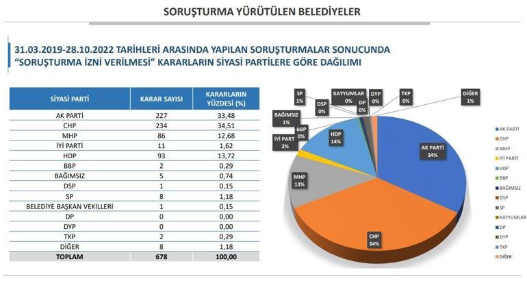 Bakan Soyludan İBBde işe alınan 1668 kişi hakkında flaş açıklama