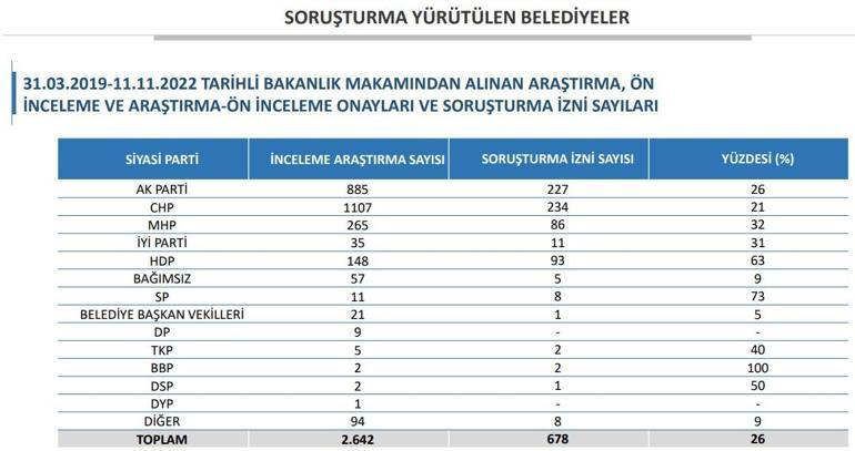 Bakan Soyludan İBBde işe alınan 1668 kişi hakkında flaş açıklama