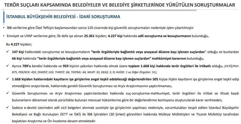 Bakan Soyludan İBBde işe alınan 1668 kişi hakkında flaş açıklama