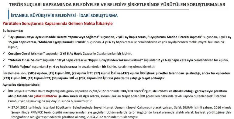 Bakan Soyludan İBBde işe alınan 1668 kişi hakkında flaş açıklama