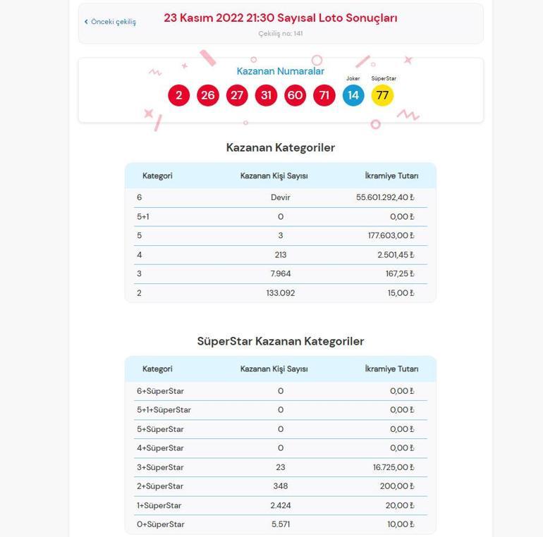 Çılgın Sayısal Loto sonuçları belli oldu 26 Kasım Çılgın Sayısal Loto çekiliş sonuçları sorgulama ekranı...