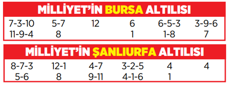 Altılı ganyanda bugün (28 Kasım)