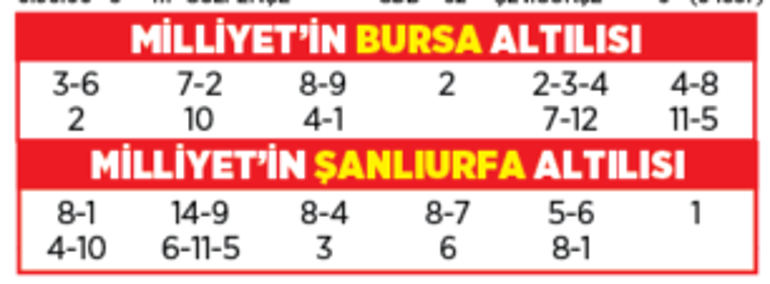 Altılı ganyanda bugün (5 Aralık)