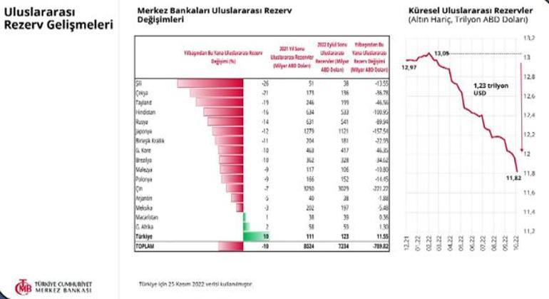Merkez Bankası Başkanı Kavcıoğlu: Enflasyonu yükselten sebepler geride kaldı