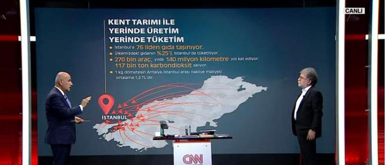 Bakan Kirişci CNN Türkte Yusufeli Barajının yıllık getirisini açıkladı